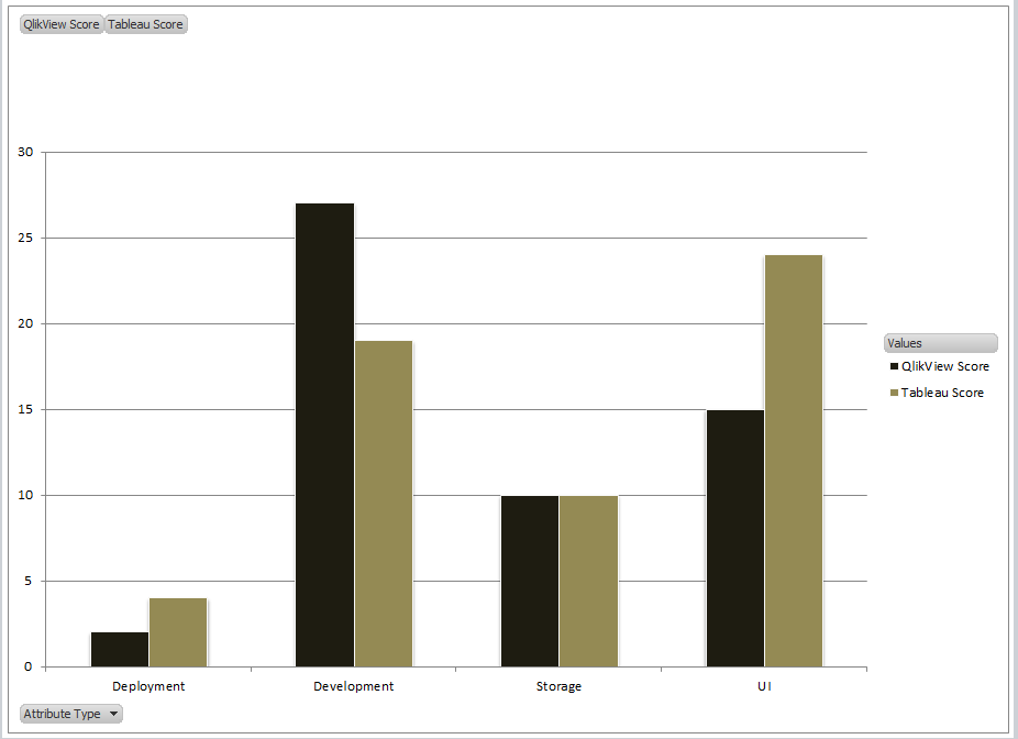 Tableau vs. Qlikview by Category